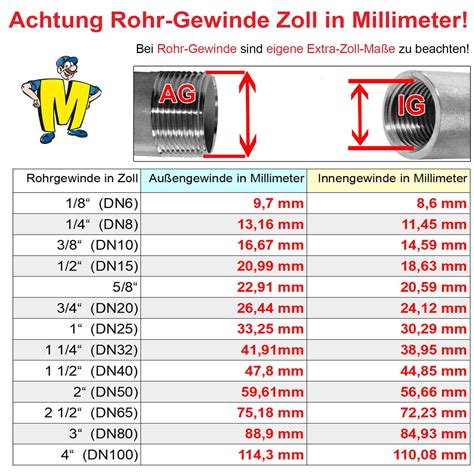 1 1/4 zoll gewinde